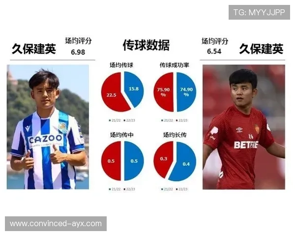 皇家社会久保建英过人成功率高居西甲前列数据解析与赛季表现深度观察